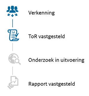 Dit onderzoek zit in stap 1 'Verkenning'. De andere stappen zijn: 2 ToR vastgesteld, 3 Onderzoek in uitvoering, 4 Rapport vastgesteld, 5 Opstellen beleidsreactie en 6 Rapport naar parlement.
