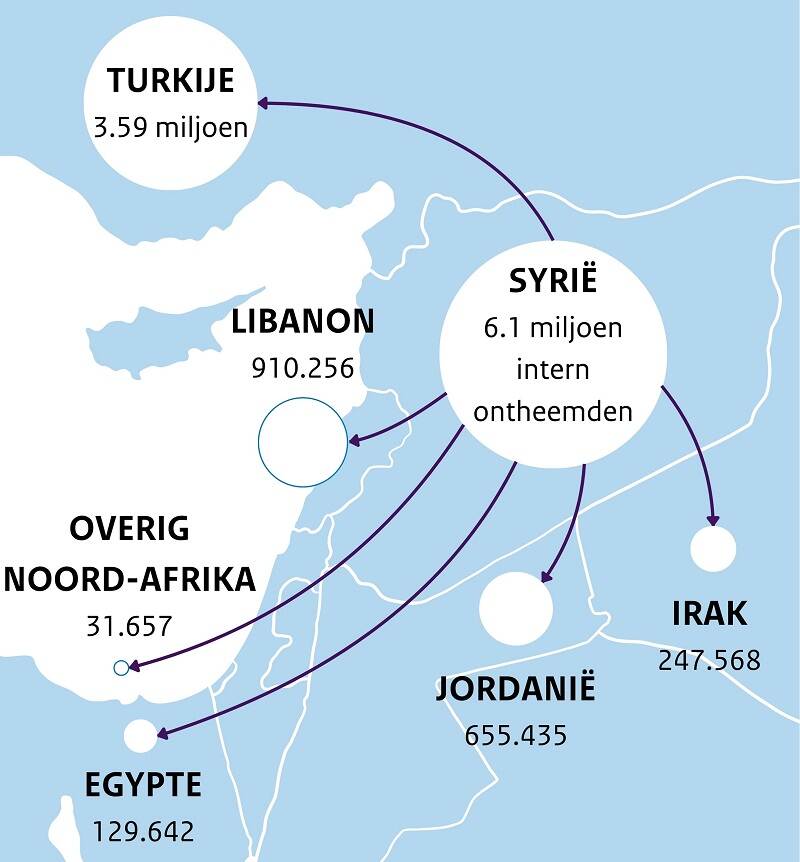 Kaart met aantallen Syrische vluchtelingen in de regio
